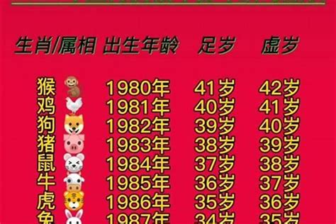 64歲生肖2023|64岁属什么生肖